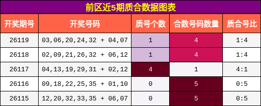 质合分析