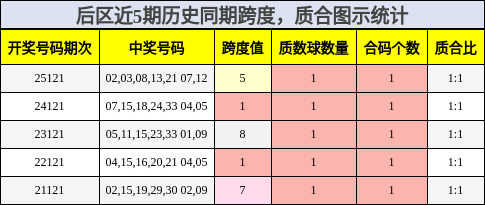 跨度分析，质合分析
