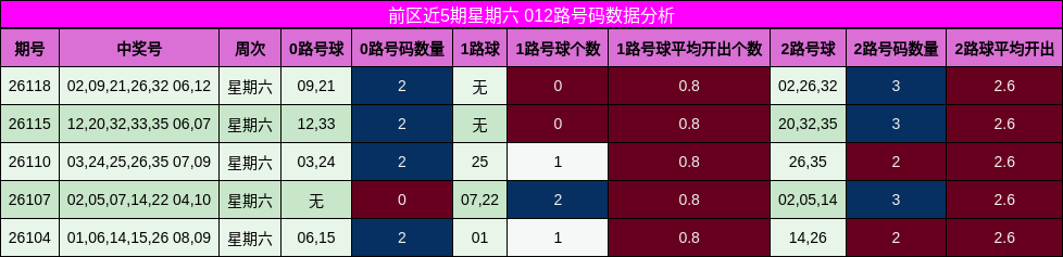 012路号码分析
