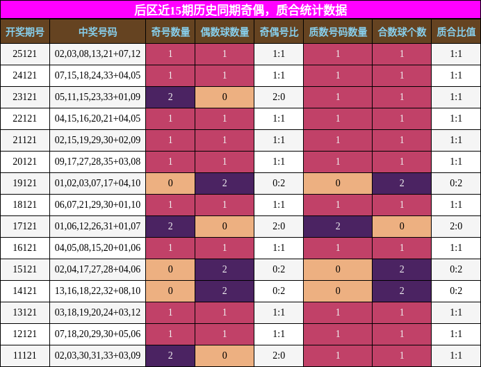 奇偶分析，质合分析