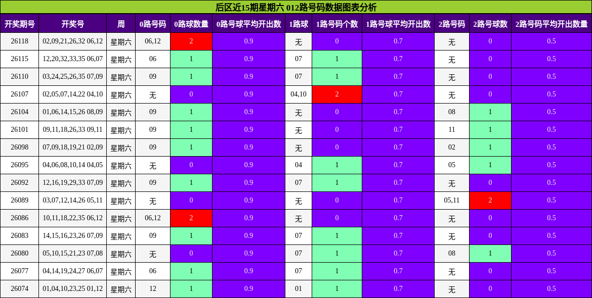 012路号码分析