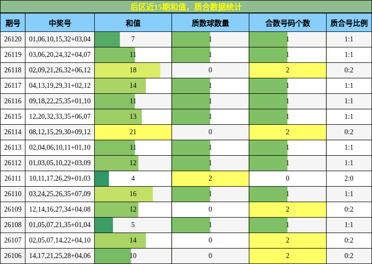 和值分析,质合分析