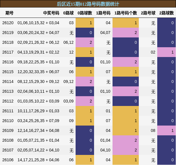 012路号码分析