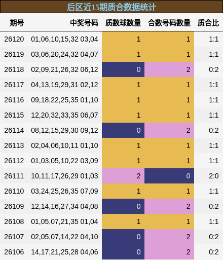 质合分析