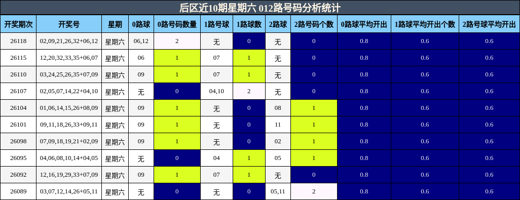 012路号码分析