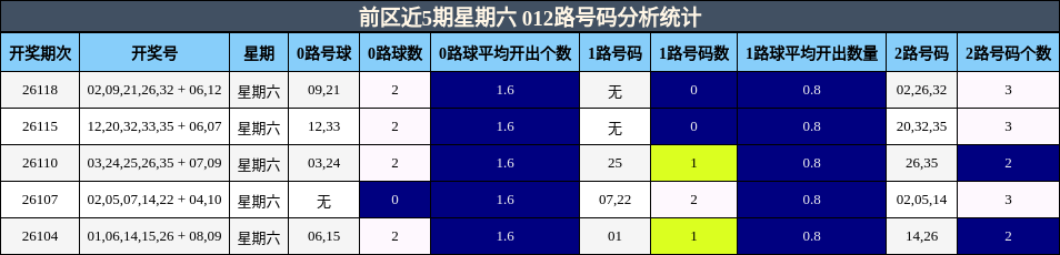 012路号码分析