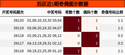 奇偶分析