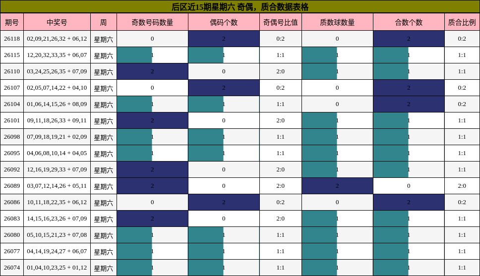 奇偶分析,质合分析