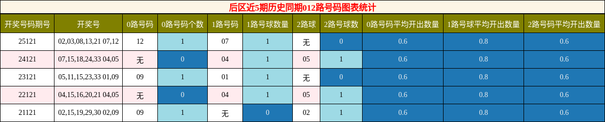012路号码分析