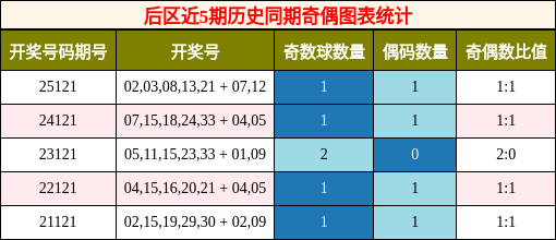 奇偶分析