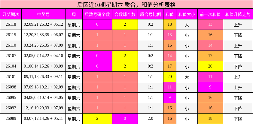 质合分析,和值分析