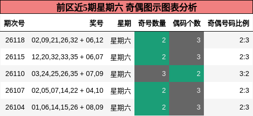 奇偶分析