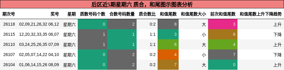 质合分析,和尾分析