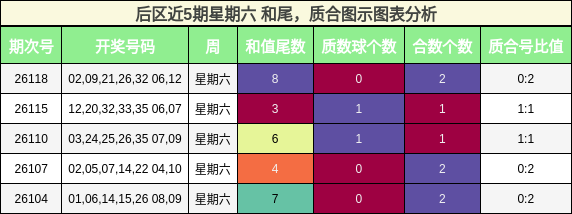 和尾分析，质合分析