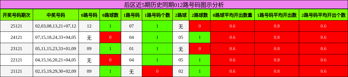 012路号码分析