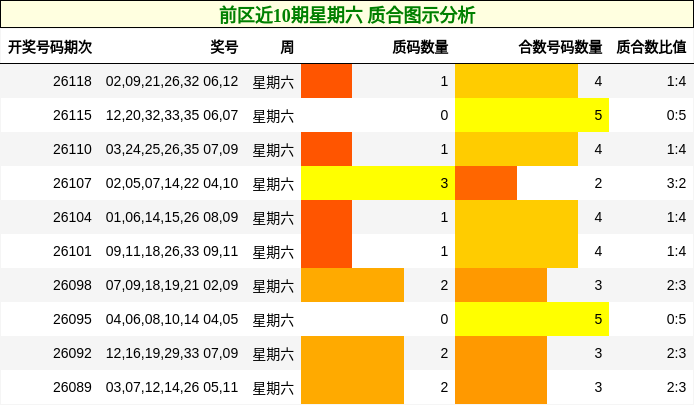 质合分析