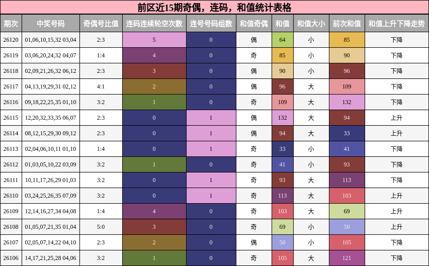 奇偶分析，连码分析，和值分析