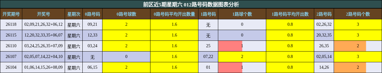 012路号码分析