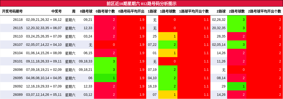 012路号码分析
