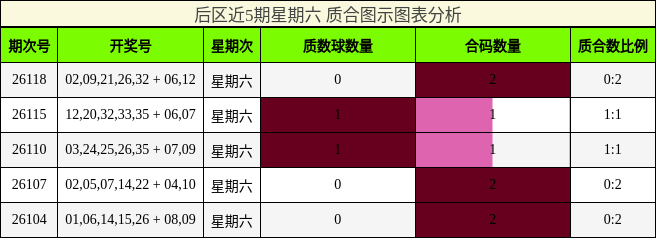 质合分析