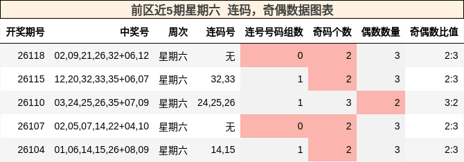 连码分析，奇偶分析