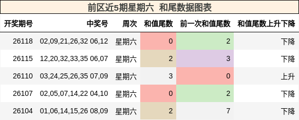 和尾分析
