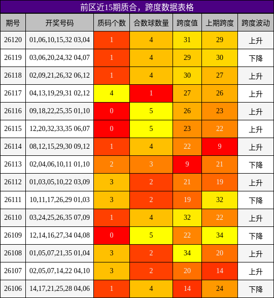 质合分析，跨度分析
