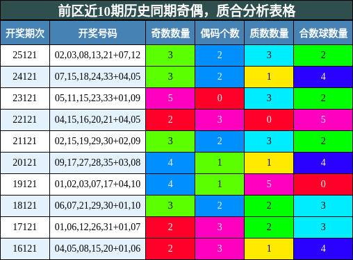 奇偶分析,质合分析