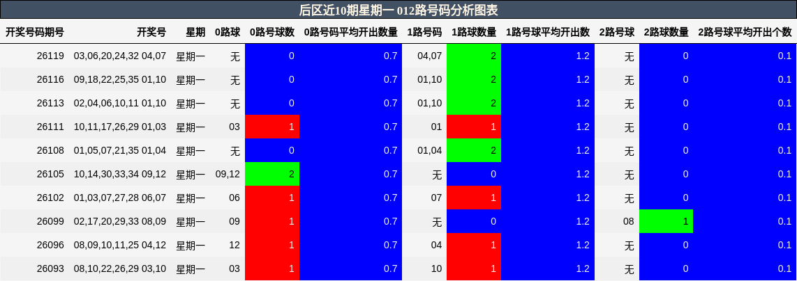 012路号码分析