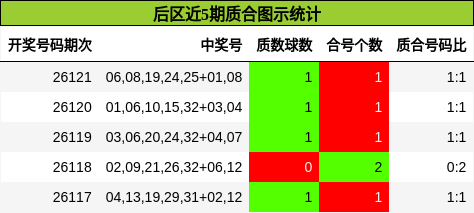 后区质合分析