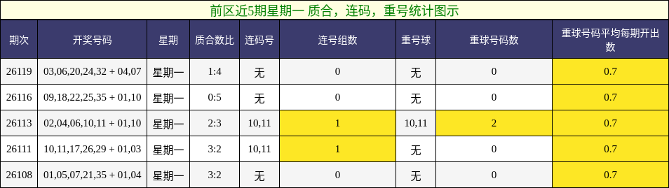 质合分析，连码分析，重号分析