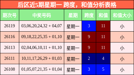 跨度分析，和值分析