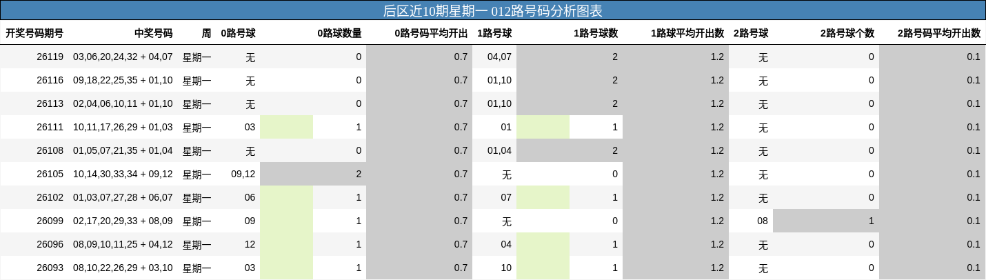 012路号码分析