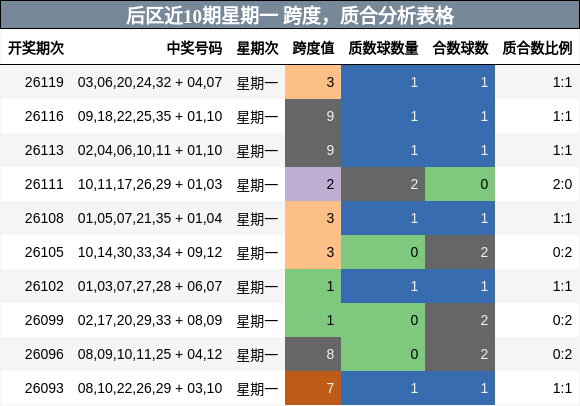 跨度分析，质合分析
