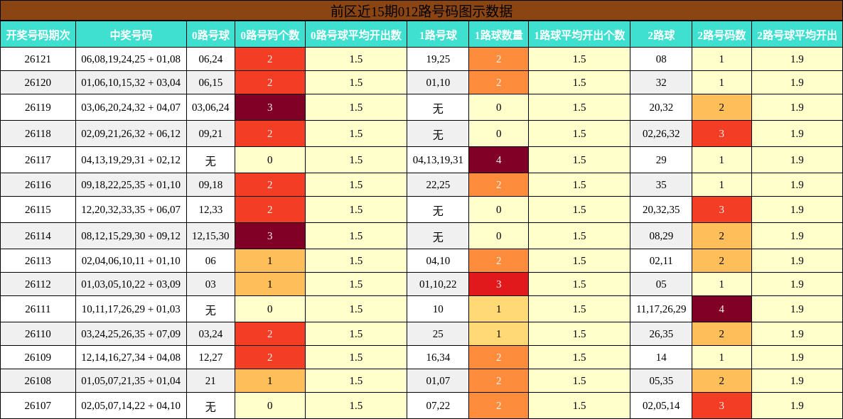 012路号码分析