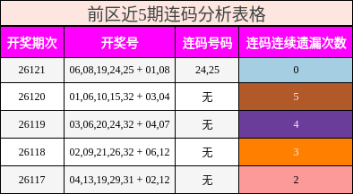 连码分析