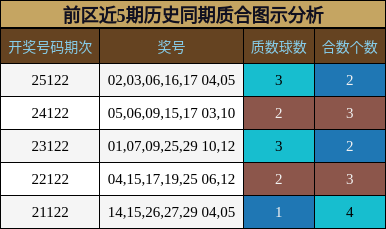 质合分析