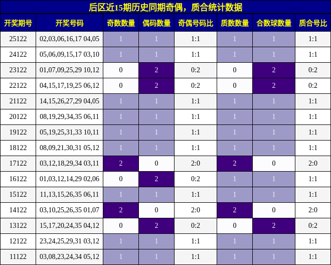 奇偶分析，质合分析