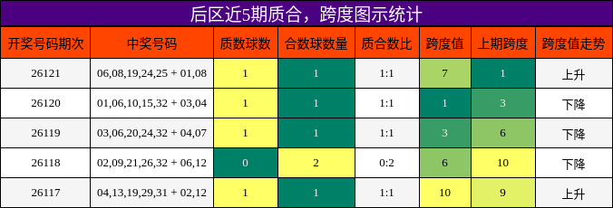 质合分析，跨度分析