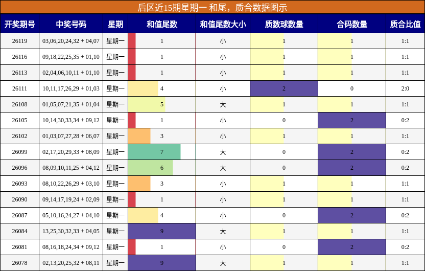 和尾分析，质合分析