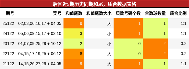 和尾分析，质合分析