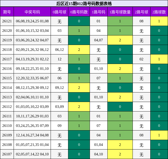 012路号码分析