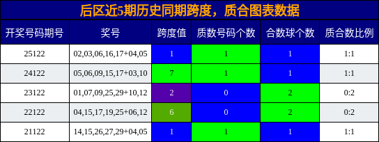 跨度分析，质合分析