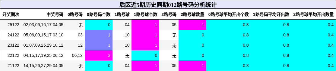 012路号码分析