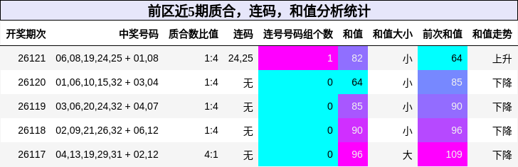质合分析，连码分析，和值分析