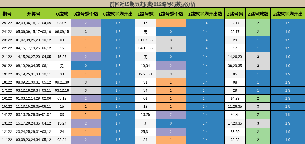012路号码分析