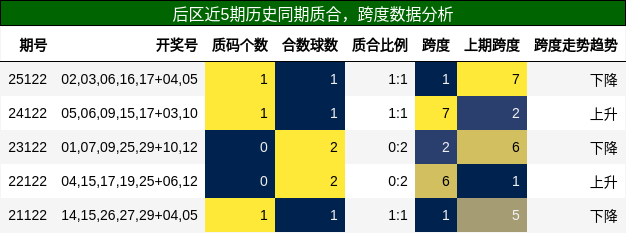 质合分析，跨度分析