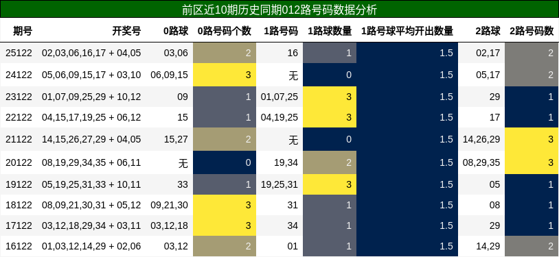 012路号码分析