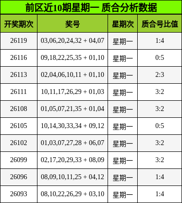 质合分析