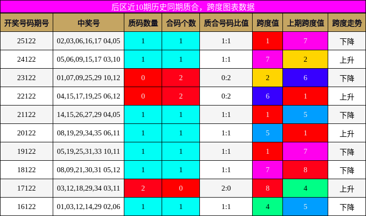 质合分析，跨度分析